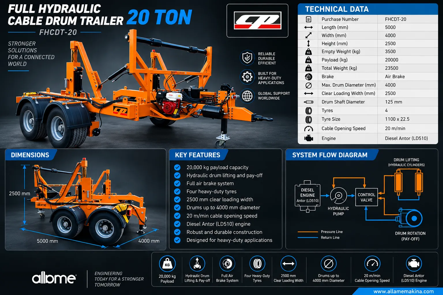 Full Hydraulic Cable Drum Trailer 20 Ton Details